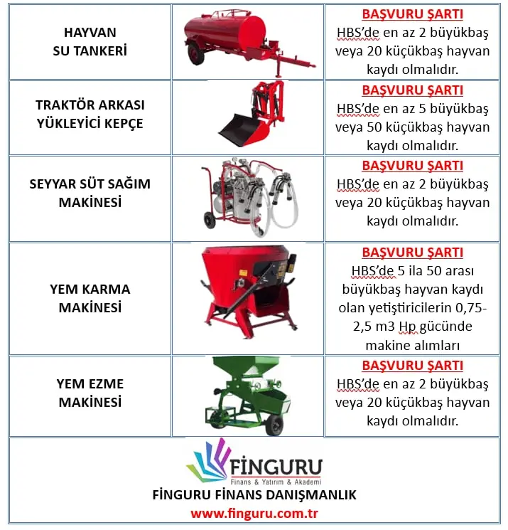 Karaman Çiftçilerine 2025'te %80'e Varan Hibe Desteği: Göksu Taşeli Havzası Kalkınma Projesi Başladı