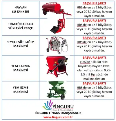 Karaman Çiftçilerine 2025'te %80'e Varan Hibe Desteği: Göksu Taşeli Havzası Kalkınma Projesi Başladı