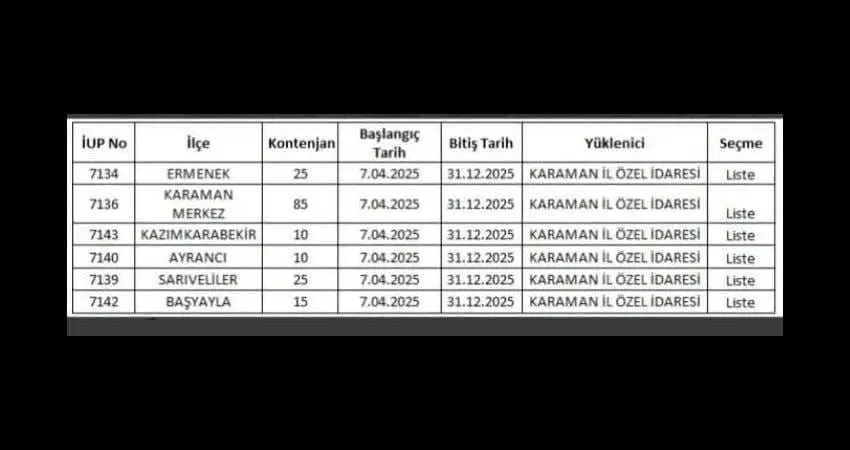 Karaman'da 170 Kişilik İstihdam Fırsatı: 2025 İşgücü Uyum Programı Başvuruları Başladı