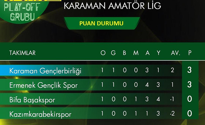 Play-off'un ikinci maçında Ermenek Gençlik Spor yarın Karaman'da Kazımkarabekir Spor ile karşılaşacak