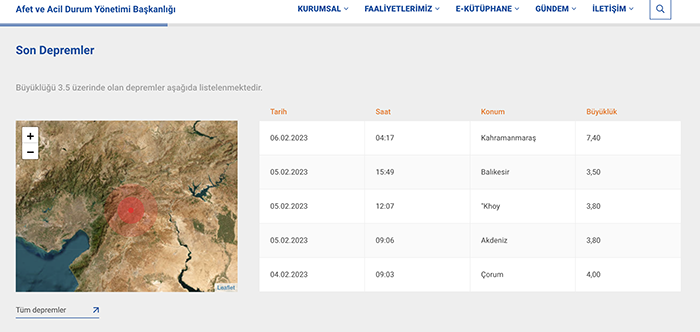 Kahramanmaraş'ta 7.4 şiddetindeki deprem Ermenek'te de hissedildi