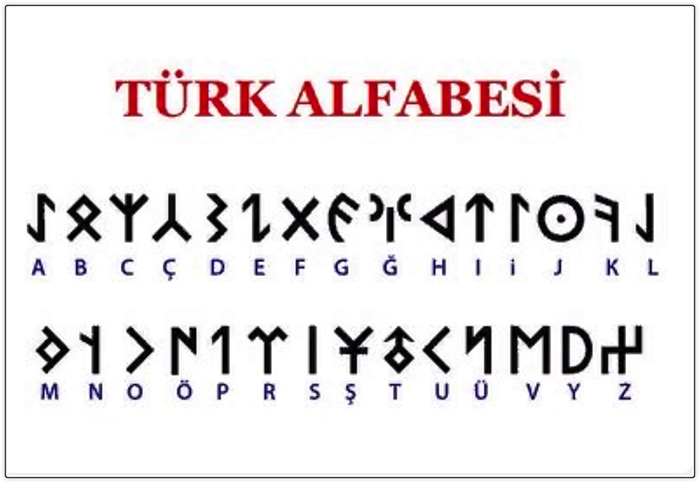 Türklerin Tarihte Kullandıkları Alfabeler